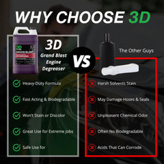 3D Grand Blast cleaning an engine bay offering deep degreasing performance
