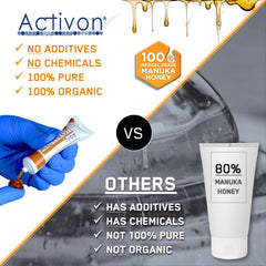 ActivOn gel applied to dressing demonstrating wound coverage benefit