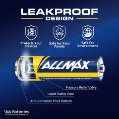 Allmax comparación de tamaño en mano que muestra escala y conveniencia