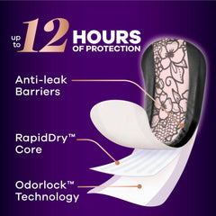 Always Discreet barreras LeakGuards en primer plano que ayudan a prevenir fugas