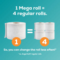 Angel Soft mega roll beside regular roll showing extended use benefit