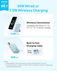 Anker Zolo enfoque en cable en ángulo recto y conector USB-C beneficio comodidad al usar
