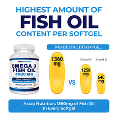 Arazo Nutrition detalle del aceite concentrado para apreciar pureza
