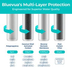 Bluevua reverse osmosis membrane detail improving dissolved solids reduction