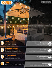 Brightever bombilla ST38 cercana mostrando diseño irrompible y luz cálida