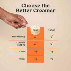 Creamer being stirred into coffee cup demonstrating creamy texture and richer flavor