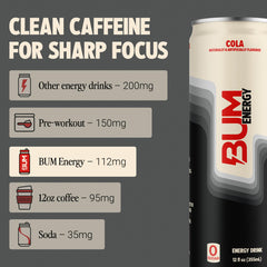 BUM Energy lata abierta con espuma ligera lista para beber