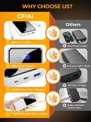 CFIAI built-in cables image demonstrating no-cord convenience for on-the-go charging