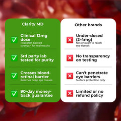 ClarityMD supplement in hand scale view demonstrating softgel size and daily serving convenience