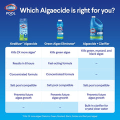 Clorox Pool&Spa comparación de tamaño del envase 40 oz para visualizar escala