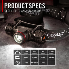 Coast XPH30R detached as handheld flashlight offering quick conversion and portability