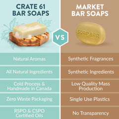 Crate 61 Organics bar beside a hand showing size and everyday usability