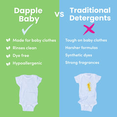 Dapple comparada con objeto cotidiano para apreciar las 50 fl oz y ahorro por carga