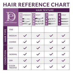 Design Essentials honey creme shampoo texture pouring, demonstrates moisturizing slip