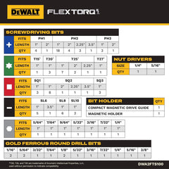 DEWALT FlexTorq bits close-up demonstrating impact-ready durability and strength