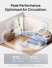 DREO fan tilted demonstrating 120° vertical and horizontal oscillation for coverage