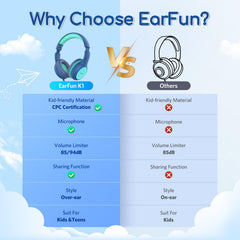 Cable trenzado EarFun K1 resistente y libre de enredos para niños