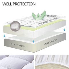 EASELAND elastic skirt detail demonstrating 21-inch deep pocket and secure fit advantage