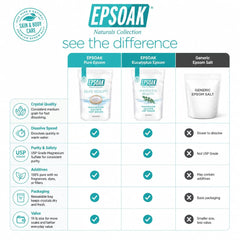 Epsoak resealable zipper detail preserving crystals and freshness