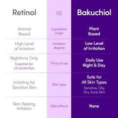 EQQUALBERRY etiqueta legible con ingredientes clave y beneficios claros