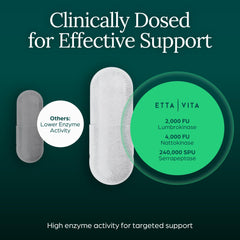 Etta Vita capsule closeup highlighting smooth delayed‑release texture for gentle delivery