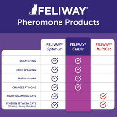 FELIWAY refill size comparison next to hand showing compact convenience