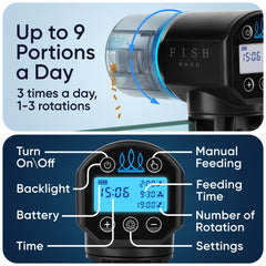 FISHNOSH rotating cup detail illustrating portion control and jam resistance