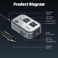 FOVAL detalle de los 4 puertos USB y 2 tomas AC, múltiples cargas simultáneas