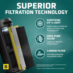 GermGuardian prefiltro de carbón activo destacando reducción de olores domésticos