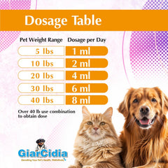 Giarcidia chicken flavor label close-up highlighting palatable scent benefit