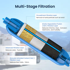 GLACIER FRESH installed on an RV hose connection demonstrating easy fit and reliable attachment
