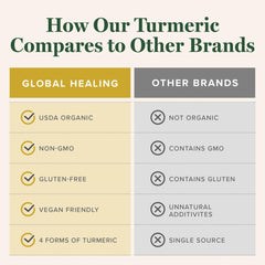 Global Healing Center etiqueta nutricional y lista de ingredientes visibles y legibles