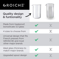 GROSCHE detalle del borde y grosor del vidrio, resistente a choques térmicos