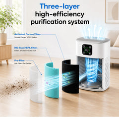 Honeyuan primer plano del filtro H13 HEPA mostrando detalle y confianza