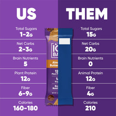 IQBAR bar cross-section close-up revealing high-fiber texture and satiety