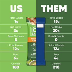 IQBAR Matcha Chai barra en mano para consumo rápido y saciante