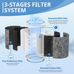 JORAIR filtro HP102 detalle de fibra HEPA para mayor captura de partículas