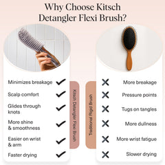 Kitsch cepillo usado en cabello seco mostrando manejo sin tirones y menos rotura
