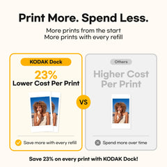 KODAK Dock Plus close-up of laminated surface highlighting water and fingerprint resistance