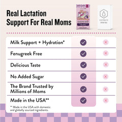 Legendairy Milk bebida preparada en vaso refrescante para hidratación