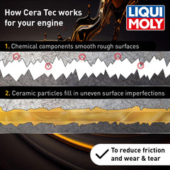 LIQUI MOLY CERA TEC being poured into engine oil illustrating easy addition