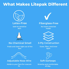 Litepak alambre nasal moldeable ajustado al puente, mejora sellado facial