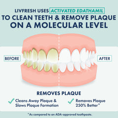 LIVFRESH textura en gel cercana que evidencia penetración en espacios interdentales