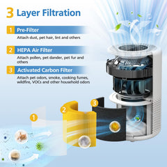LUFFYLIVE filtro Core 300 detalle de las tres capas para filtrado efectivo contra pelo