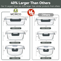 M MCIRCO primer plano del vidrio borosilicato, resistente y claro