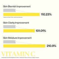 MEDIHEAL textura de la esencia mostrando hidratación y vitamina C