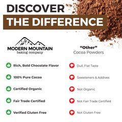 MODERN MOUNTAIN cacao en brownie casero, aporta sabor profundo y consistencia