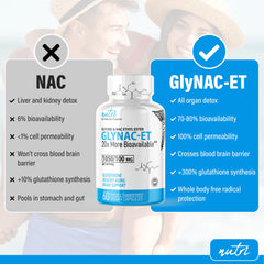 Nature's Fusions cápsulas GlyNAC-ET expuestas, evidencia de dosis por cápsula