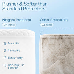 Niagara Sleep Solution protector puesto en colchón king, ajuste seguro y cómodo