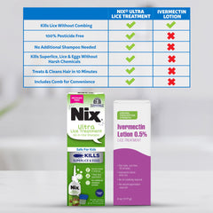 Nix cabello peinado tras tratamiento, resultado de limpieza y control
